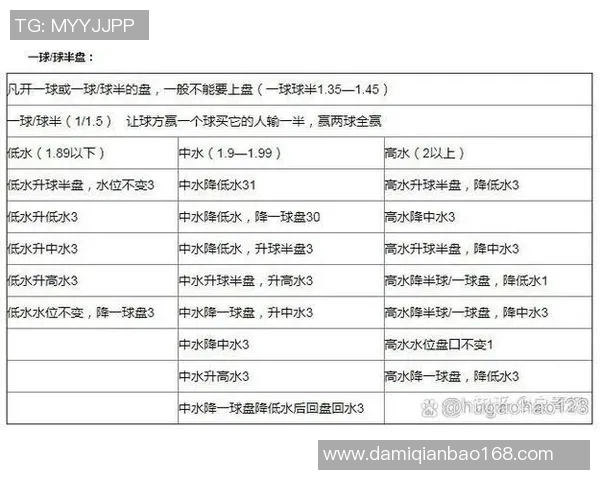 如何分析足球水位变化以提升投注策略和决策能力 如何分析足球水位变化以提升投注策略和决策能力