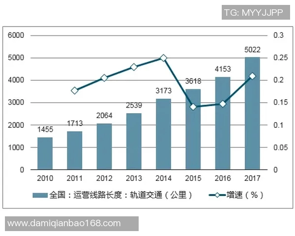 足球产业发展现状与未来趋势调研报告分析及建议 足球产业发展现状与未来趋势调研报告分析及建议